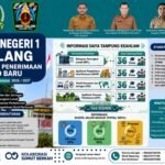 Telah diBuka Pendaftaran SPMB 2026 Tahap I